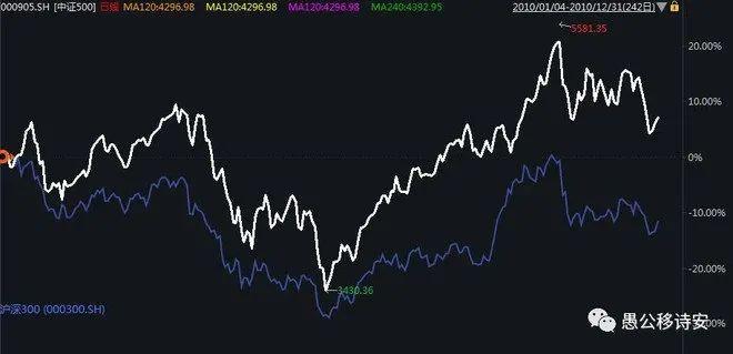 广发证券康美（康美药业影响广发证券严重吗）
