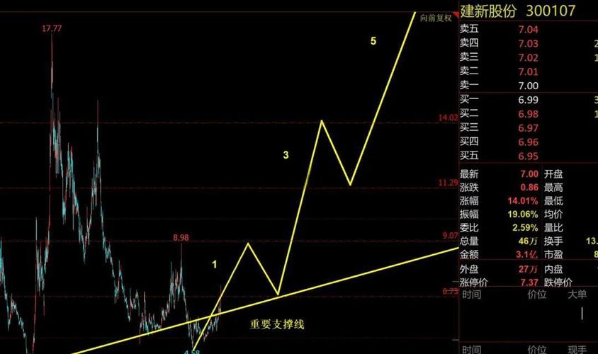 股票大宗交易门槛（如何大宗交易购买股票）