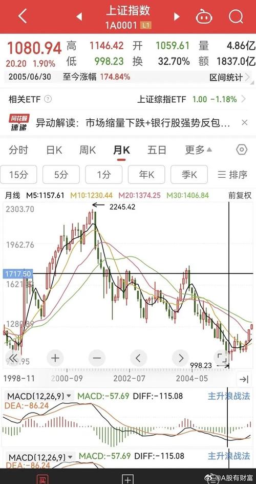 前海开源横幅门：中科招商定增亏八成 基金经理