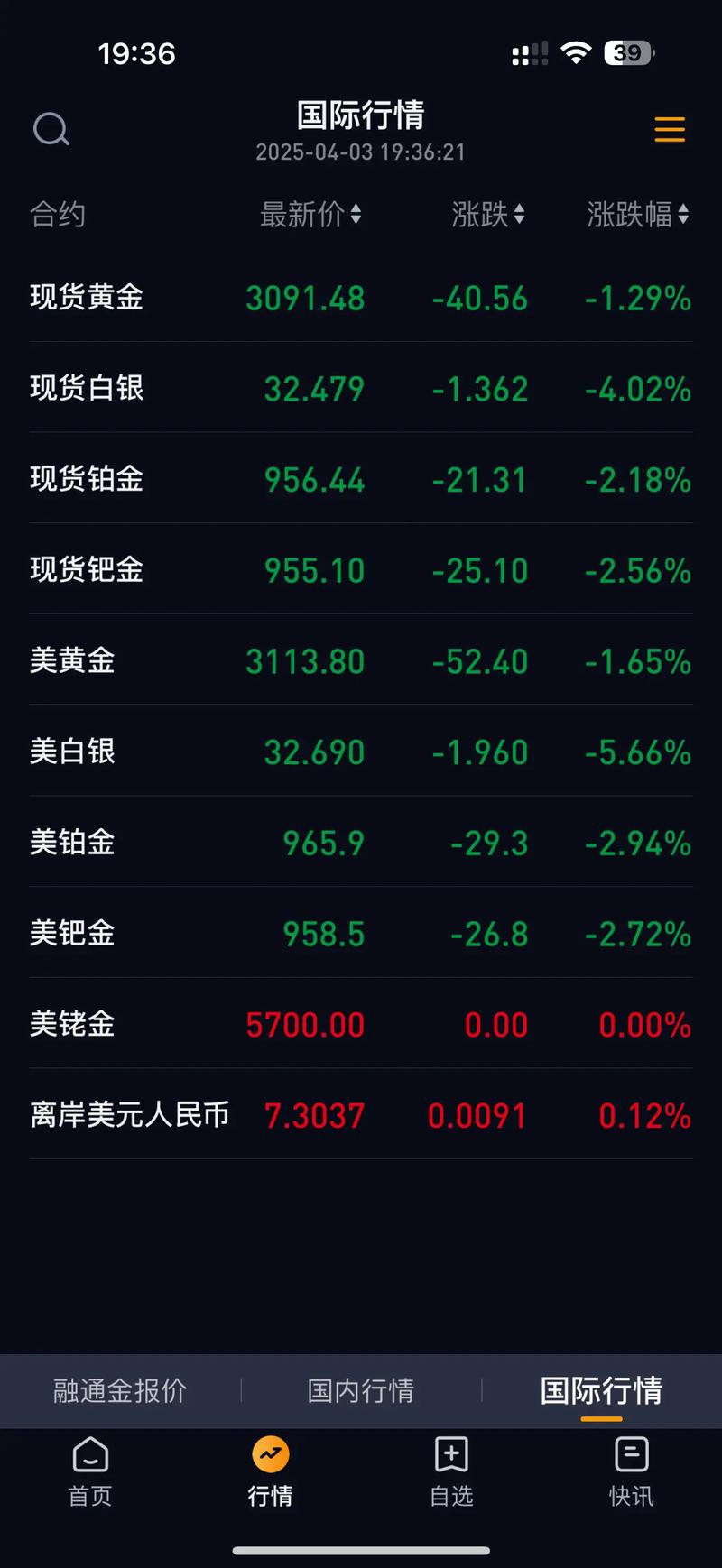 光伏概念今天上涨0.08% 主力资金净流入1.53亿元