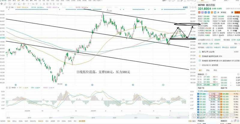 股票软件是什么语言（股票类型）