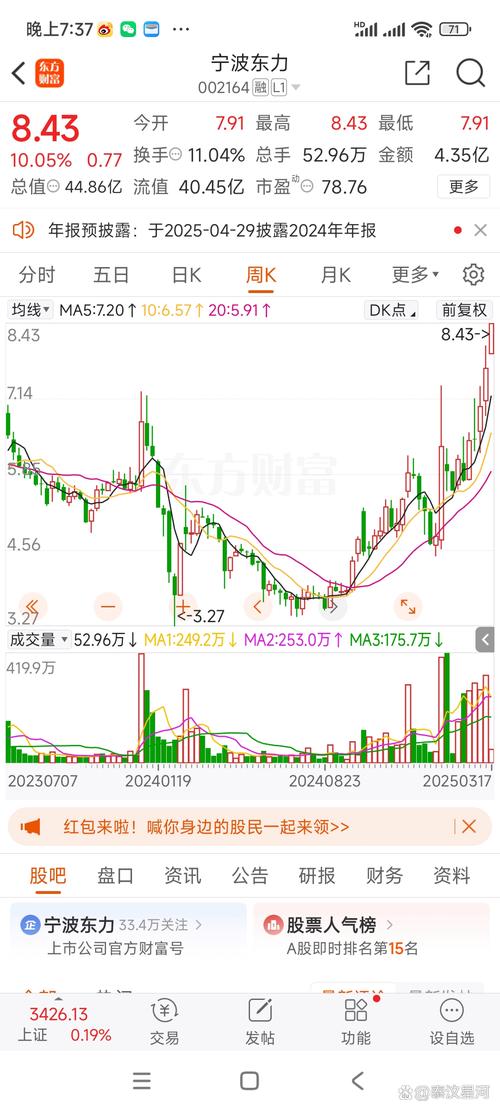 股票换手率多少正常（大盘股换手率多少合适）