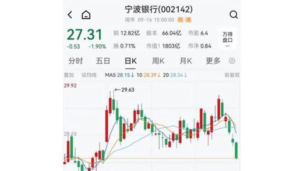 股票开盘跌停的第二天会高开吗（涨停的股票能