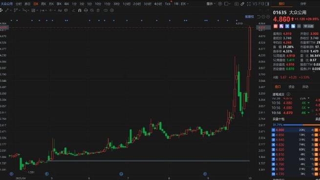 603557起步股份股票（起步股份现在可以买吗）