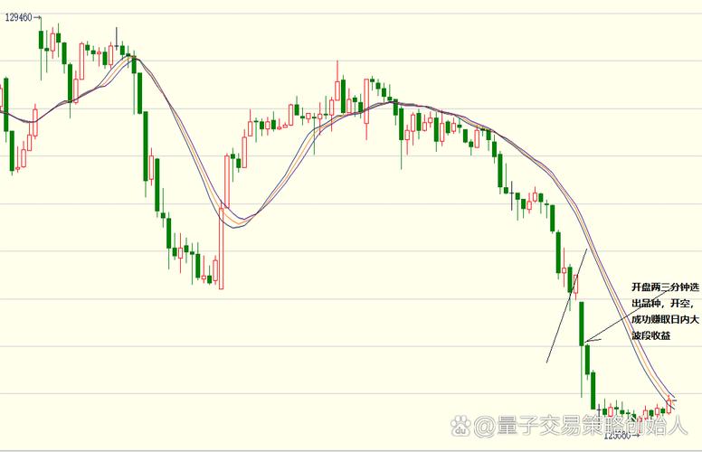跳空仙人指路（仙人指路k线图经典图解）