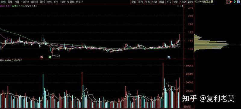 国泰君安大连路营业部电话是多少（国泰君安大