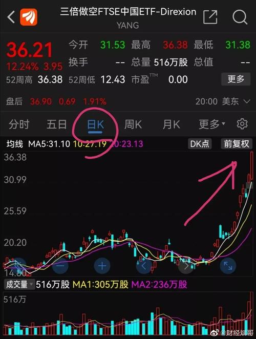 如何使用通达信炒股软件选择龙头股（通达信哪