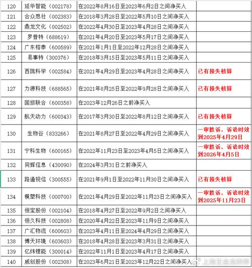 基金定投收益率是怎么算的（定投收益率公式是