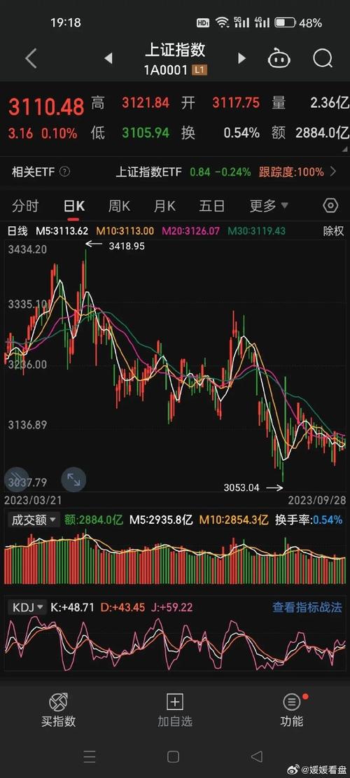 广发中债农发债总指数A（广发全指家电指数a00