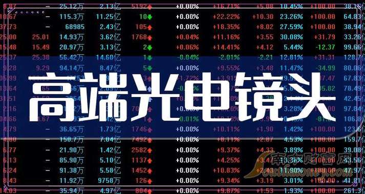 股票资产负债率多少最好（资产负债率最低的股