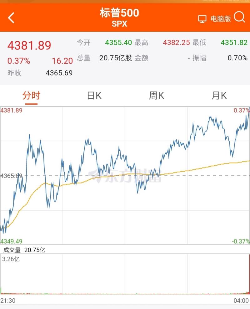 000696基金净值（今日上证指数）