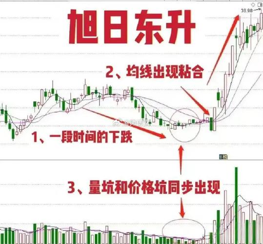 放弃优先权是利空吗（股票期权行权是利好还是