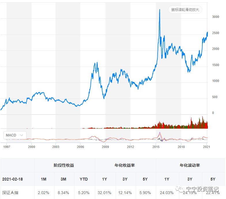 今天深股行情（新浪沪深股市行情）