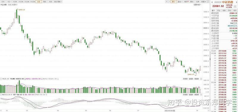 买基金规则（股票账户买基金规则）