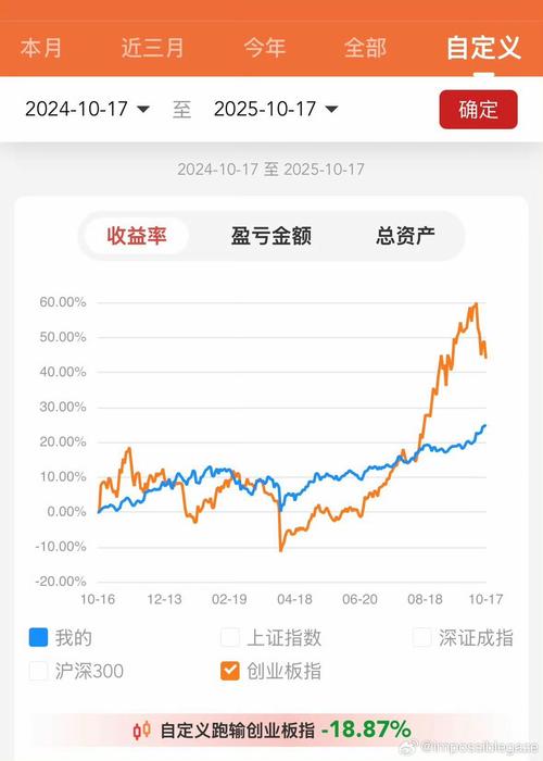 钱氏两线选股法（钱氏选股法12号公式）