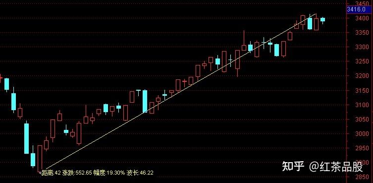 尾盘集合竞价拉低是什么意思（尾盘集合竞价急