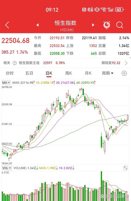 通达信scr代码（通达信***集中度）