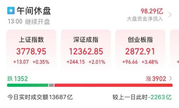 南方基金茅炜代表作（南方基金茅炜怎么样）