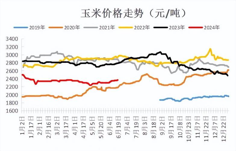 用30日均线来判断趋势（30日均线是哪条线）