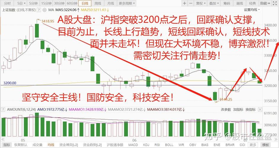 主力拉升遇到大盘暴跌（股市今日大盘为什么下