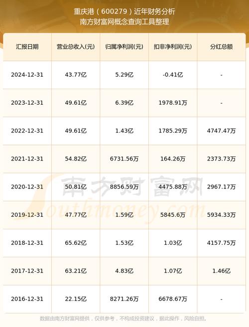 医药板块个股（最好的低价医药股）