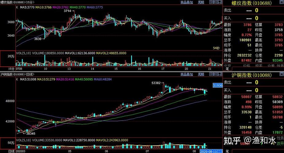 减持新规挑动新三板拟IPO板块神经 套利空间还剩多少？