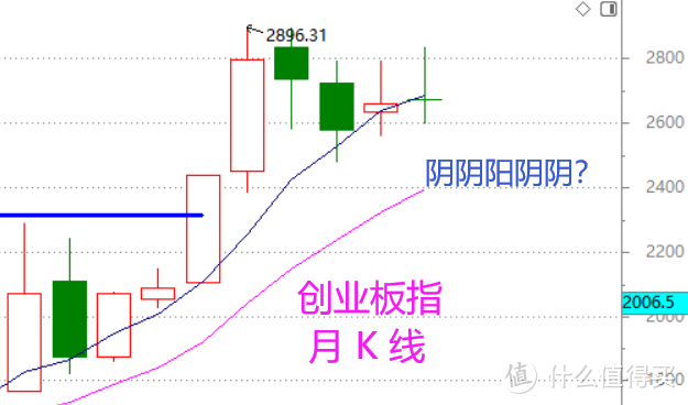 股票市场关注度高了是好事吗（股票关注度突然