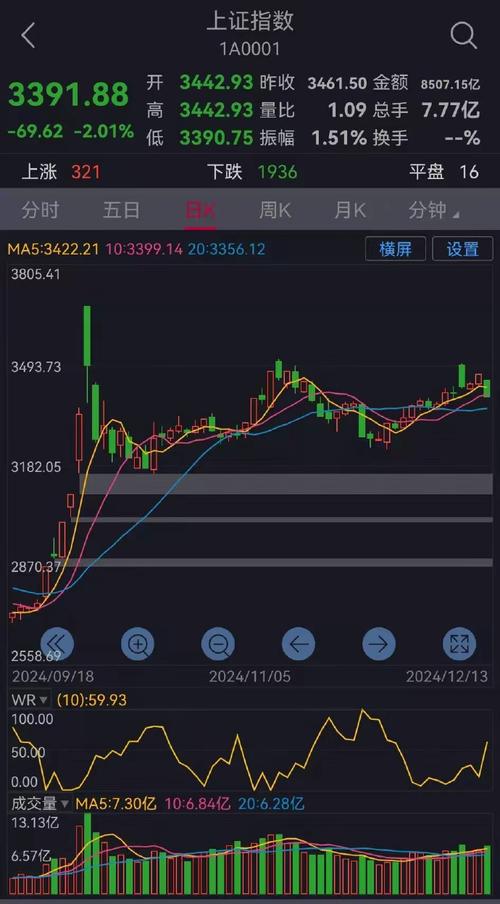 房地产投资周期（房地产投资）