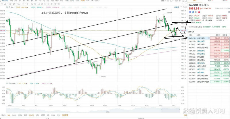 益生股吧同花顺圈子（第一创业股票股吧同花顺
