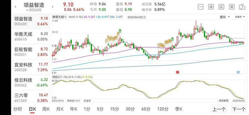 生产苯乙烯的股票（苯乙烯涨价概念股）