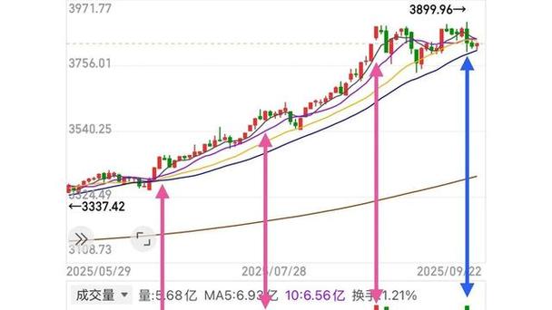 德国0利率债券（英国债券）