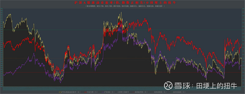 股票复合增长率计算（复合增长率排名前50的股票