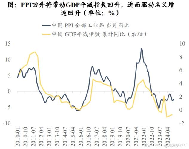 港股聚焦(8.05)药明生物上半年纯利预增逾78% 融创中国7月销售额