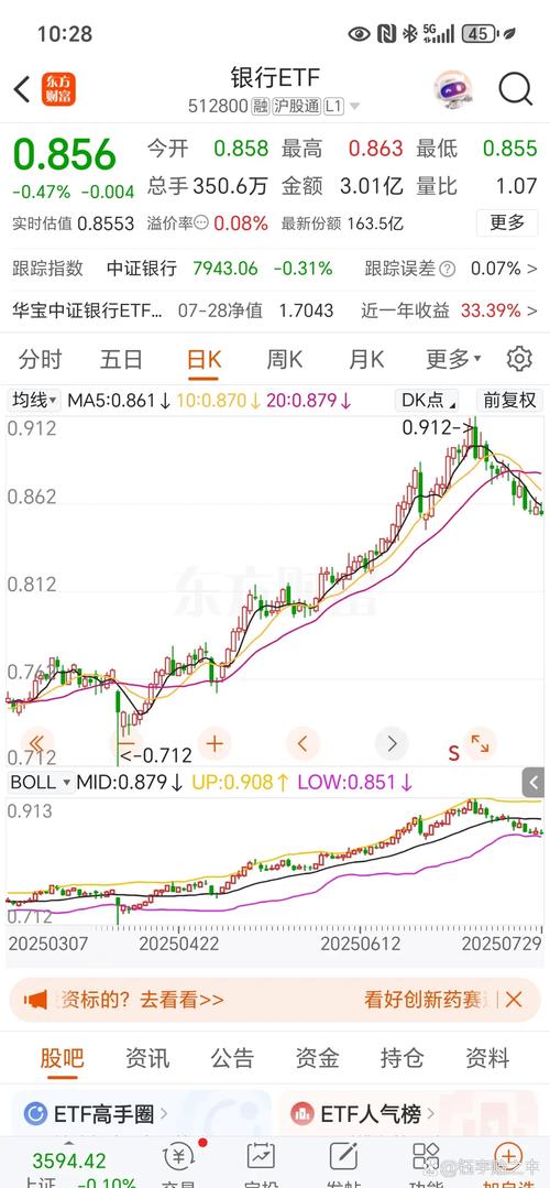 中信建投证券2021年营业收入（中信建投最新消息
