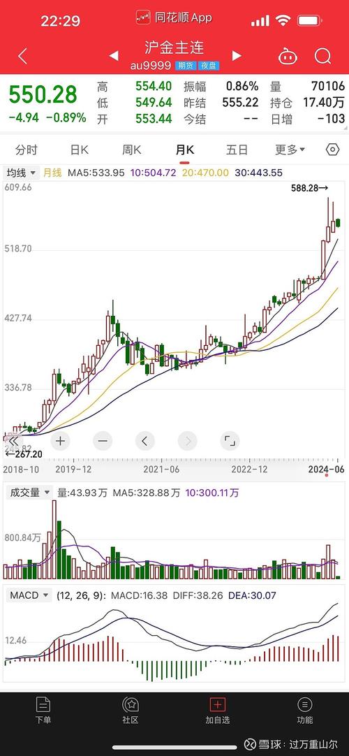 同时在a股和h股上市有什么（同一个公司a股与h股