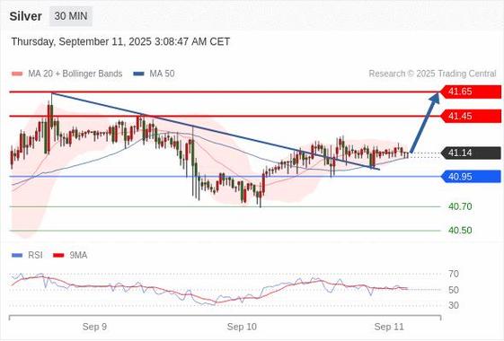 股东减持非公开发行的股票（股东减持完毕次日