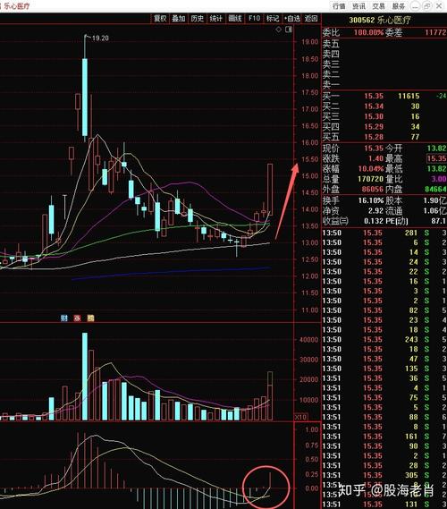 正在发售科创板基金（第五批科创板基金什么时