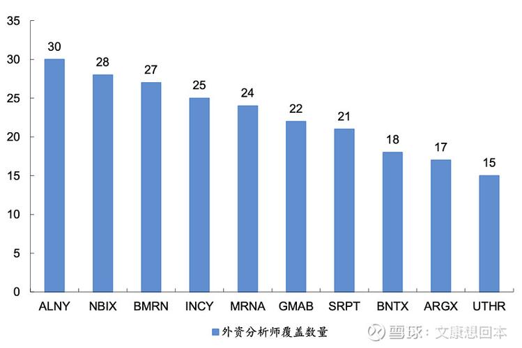 上市公司被多家机构调研是好是坏（机构调研上