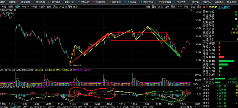 排列三走势图带连线2021（排列三走势图综合版老