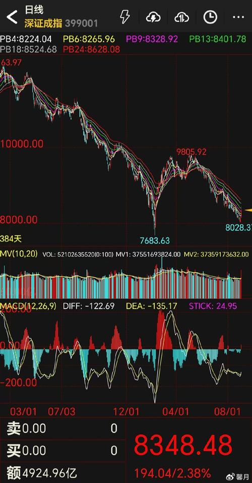 股三角内走行的有（穿过股三角的结构）