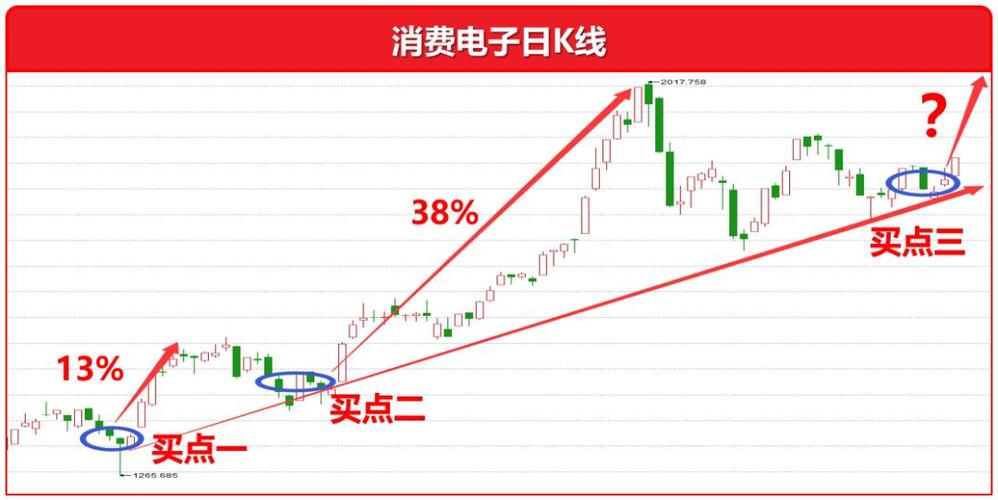 股权激励方案设计咨询（股权设计的三要素）