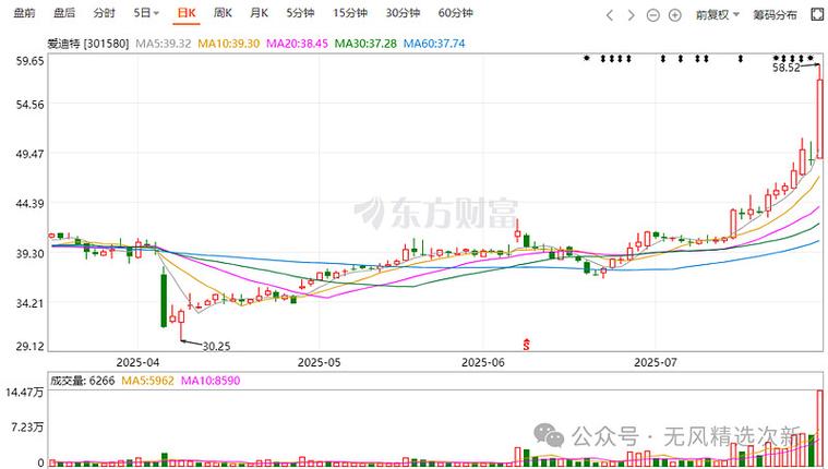 应付债券案例分析（应付债券增加怎么分析）