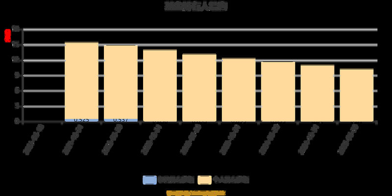 股指期权策略套利分析（期权套利组合）