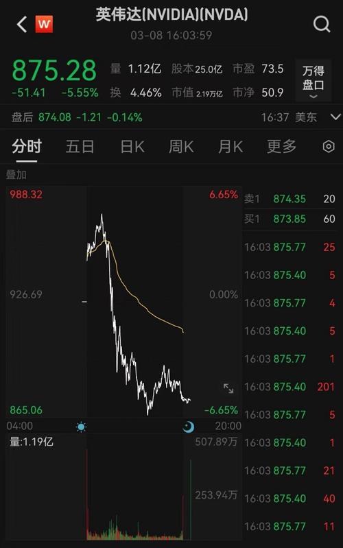 a股与b股有什么不同（阿里巴巴是a股还是b股）