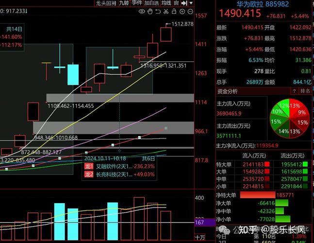 场内交易封闭基金（封闭式基金一定是场内基金
