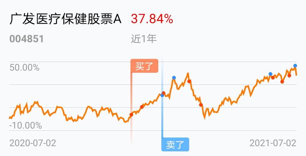 公积金转股股价变化（公积金转增股本不除权）