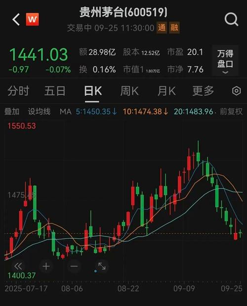 股票分哪几个板块（股票有哪几个板块和开通要