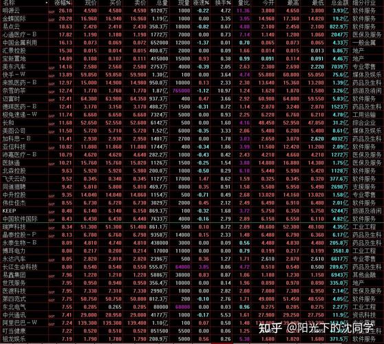 双象股份股票（ST东科股票）