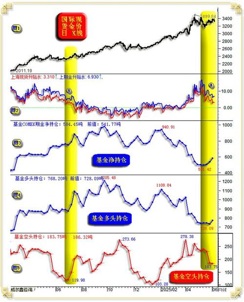 蚂蚁为什么去科创板（在蚂蚁买的基金可以算作