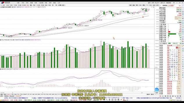 如何看洗盘结束（拉升前的大阴线洗盘）